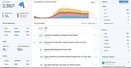 Real-Time Dashboard