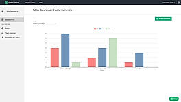 Visual Dashboard