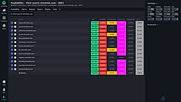 Availability Reporting