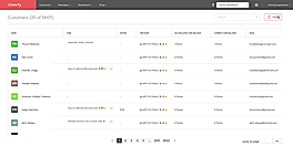 Activity Dashboard