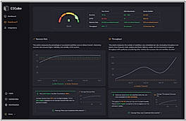CubeScore