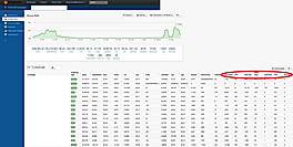 Actionsstats