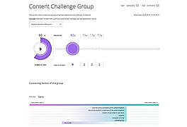 Learning analytics