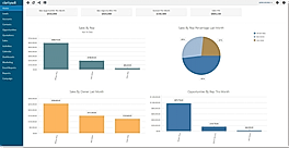 Account Management