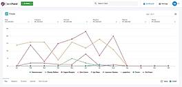 ClientPoint Reports