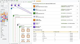 Cost Optimization