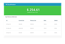 CloudWisdom screenshot
