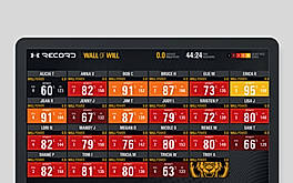 Performance IQ