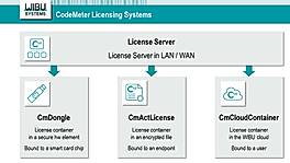 CodeMeter
