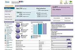 College Profile