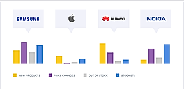 Brand Comparisions