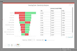 Sensitivity Analysis screenshot