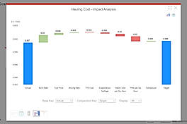 Impact Analysis screenshot