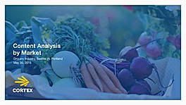 Content Analysis by Market