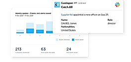 Real time monitoring