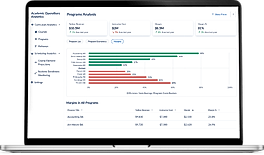 Curriculum Financially-Sustainable