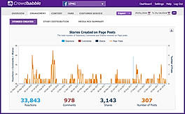 Crowdbabble engagement bordered