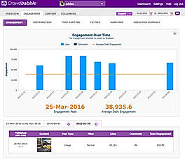 Crowdbabble engagement