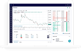Cryptohopper : Dashboard screenshot