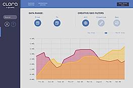 Geographical Analytics