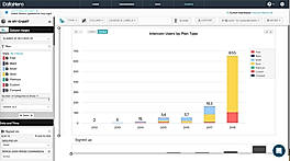 Intercom and DataHero