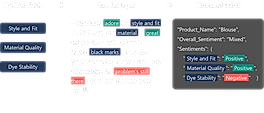 Landing text to json