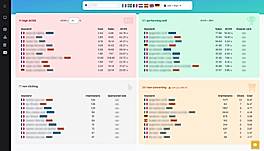 Keywords