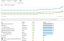 Validate your data