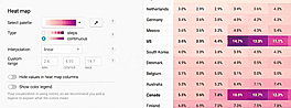 Heatmap