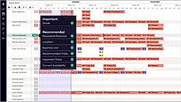 Resource Management