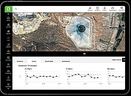 Environmental Monitoring