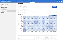 DealRoom screenshot: Document activity can be visualized