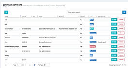 Company Contacts 