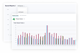 Ticket Analysis