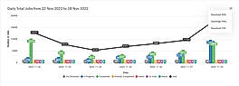 Daily Total Jobs