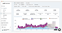 Pages Dashboard