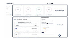 Dinote : Dashboard screenshot