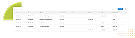 Adminstrators Revenue