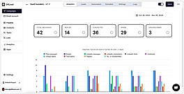 Campaign Dashboard