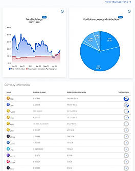 Portfolio Tracking
