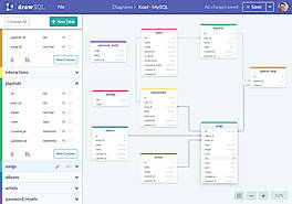 DrawSQL : screenshot