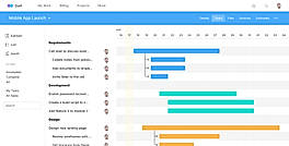 Duet gantt