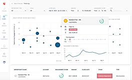 Pipeline Insights
