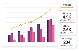 Sales Performance