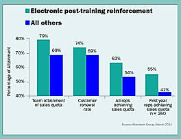 Reduce and Learn Acquistion Screenshot