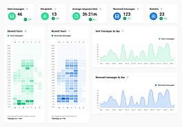 Email Analytics 