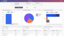 Data at Finger Tips
