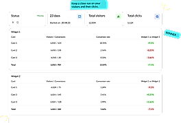 A/B Testing