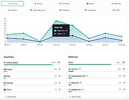 Analytics