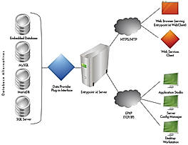 System Architecture Screenshot